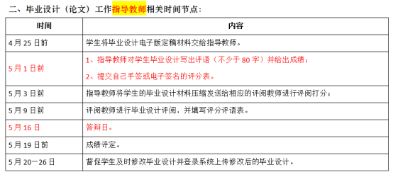 节点安排  导师