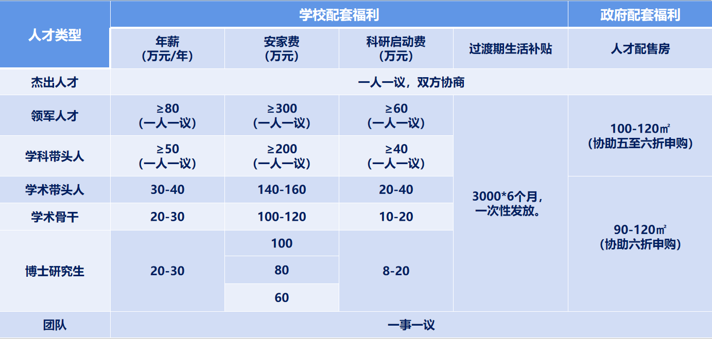 人才引进待遇.png