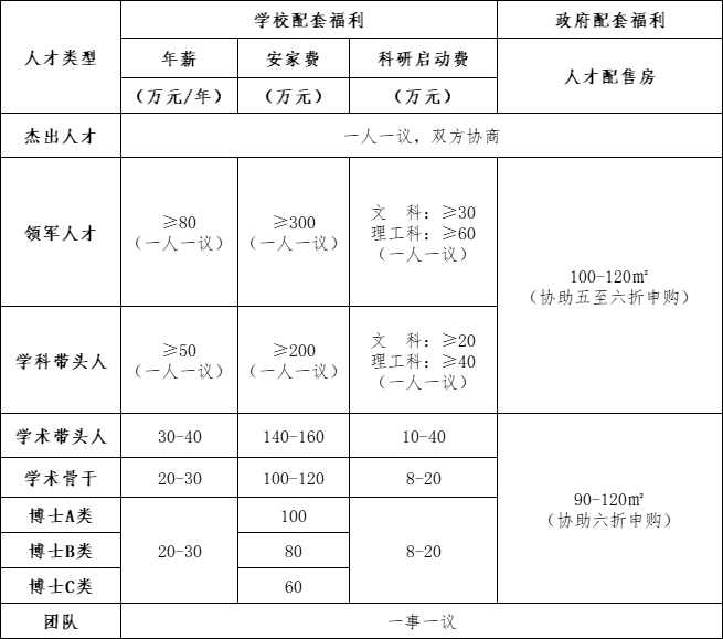 人才待遇.png